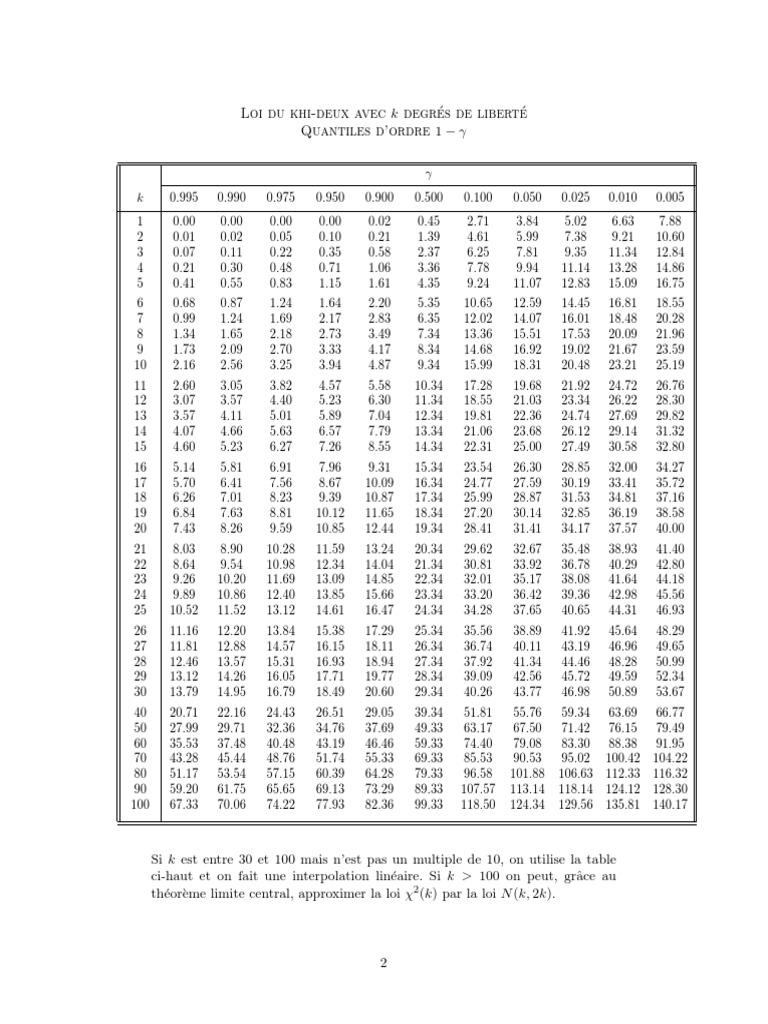 Table Du Khi Deux PDF M thodes Et R f rences P dagogiques
