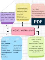 Mapa Conceptual Doodle A Mano ProfesionalMulticolor