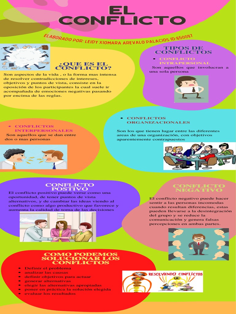 Tipos y Soluciones de Conflictos | PDF