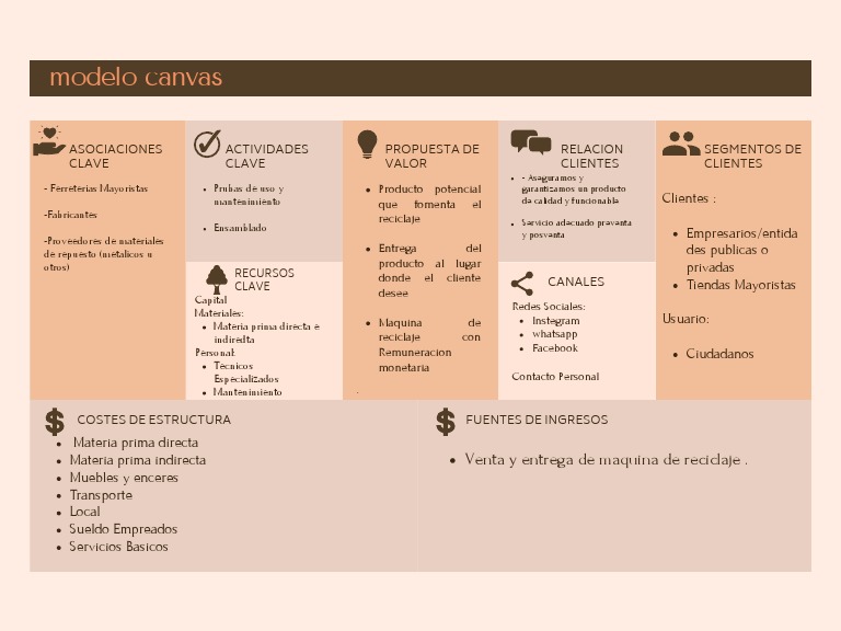 Modelo de Negocio | PDF | Business | Economias