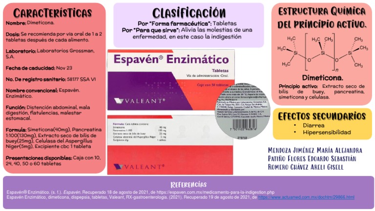Dimeticona.: Referencias | PDF | Indigestión | Medicina CLINICA