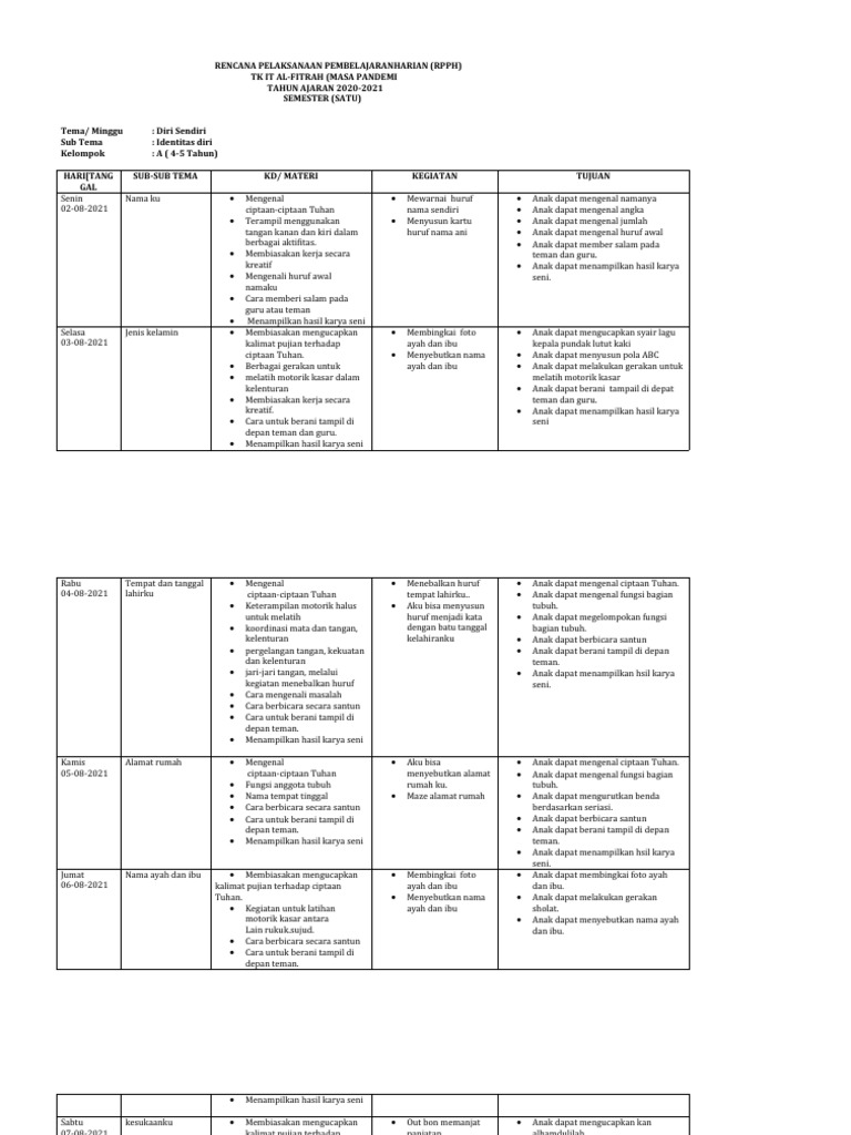 RPPH Tema Diriku | PDF