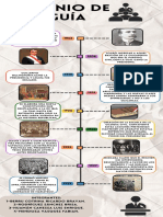 Infografia Línea Del Tiempo Historia