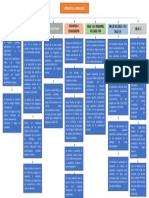 Mapa Conceptual Historia de La Psiquiatria