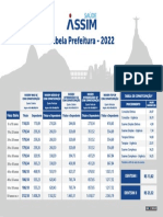Tabela Prefeitura - 2022