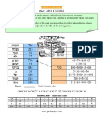 Ki Seitze Parsha Gematria