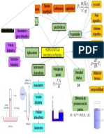 Mapa de Hidrostatica 
