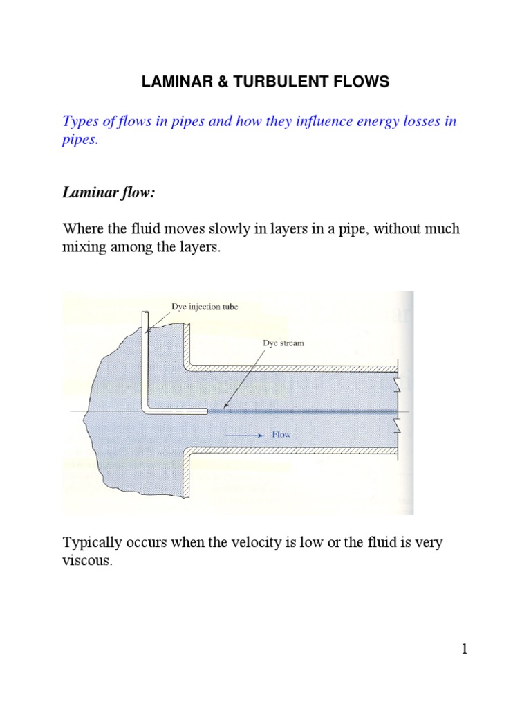 Laminar Turbulent | Reynolds Number | Laminar Flow