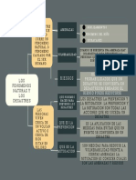 LOS Fenomenos Naturas Y LOS Desastres