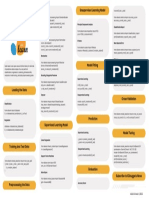 Scikit-Learn Cheatsheet For Machine Learning