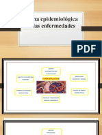 Cadena Epidemiológica de Las Enfermedades