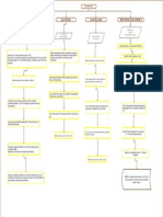Flujograma Estado Gaseoso PDF2