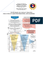 CONTACT TRACING Form