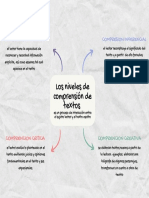 Los Niveles de Comprensión de Textos: Comprension Literal