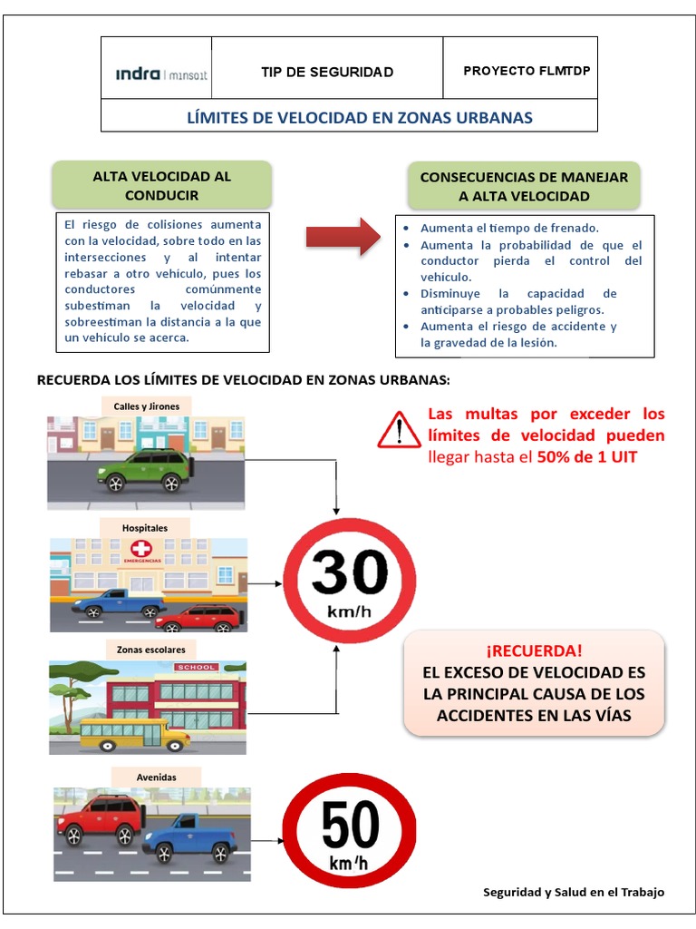 Guía Completa De Límites De Velocidad En Zonas Urbanas - g883yue