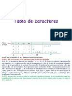 Tabla de Caracteres