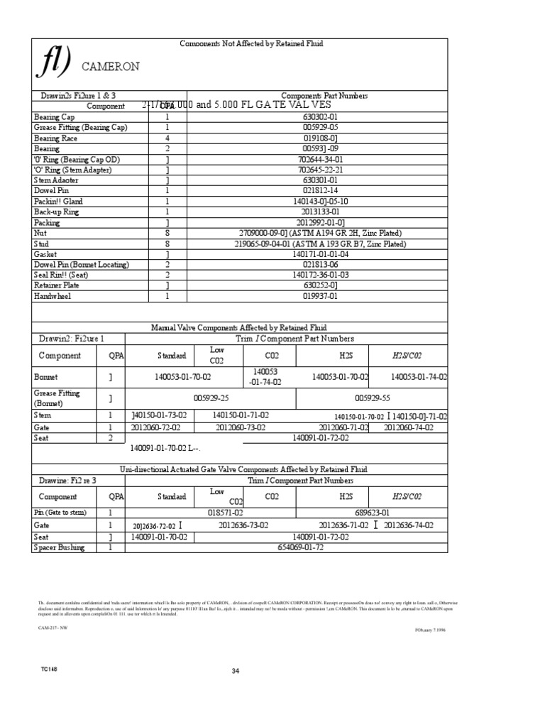 components-affected-and-not-affected-by-retained-fluid-in-manual-and
