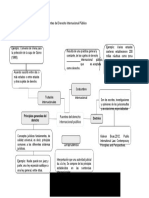 Fuentes Derecho 2