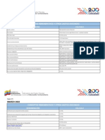 MARZO 2022: Conceptos Remunerativos Y Otros Gastos Asociados