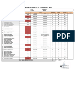 Relacion de Personal Hospedado - Febrerodel 2023