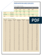 Tablas de Presión Vapor para Varios Compuestos