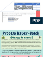 Infografía Proceso Haber-Bosch