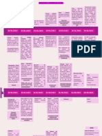LineadelTiempo Topicos1