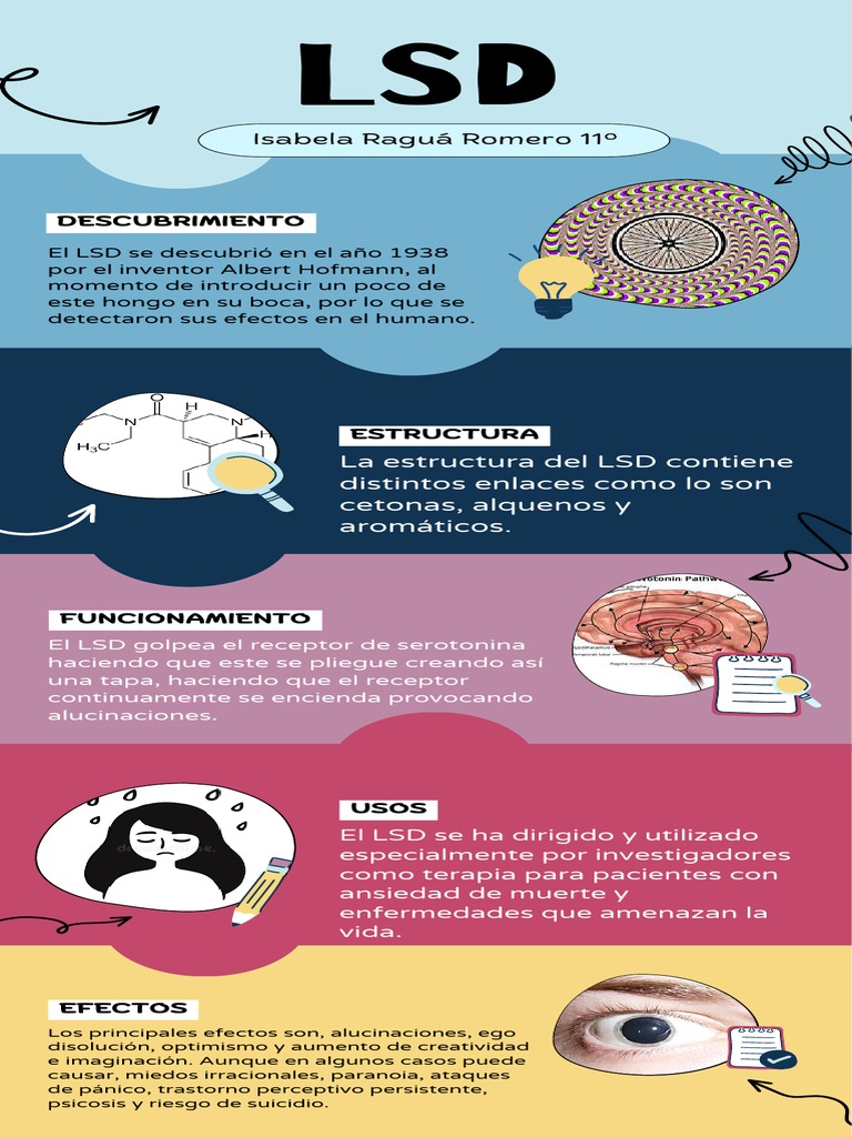 Como Se Consume El Lsd | Que Es El Lsd – IUQV