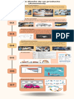 Mapa Mental Fases de Diseño de Un Producto