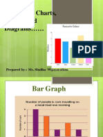 Describing Charts, Graphs and Diagrams