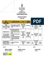 Action Plan in Science: Wireless Elementary School S.Y. 2022 - 2023