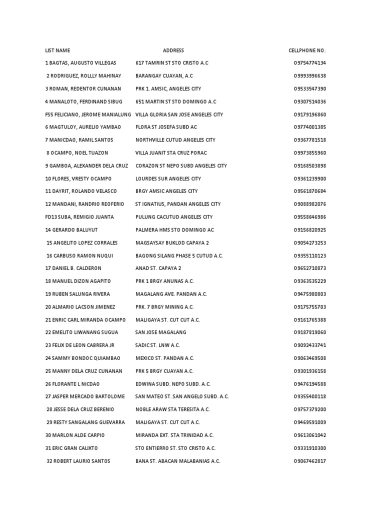 150-list-of-name-for-dswd-sap-partylist-pdf