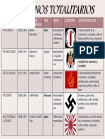 Gobiernops Totalitarios