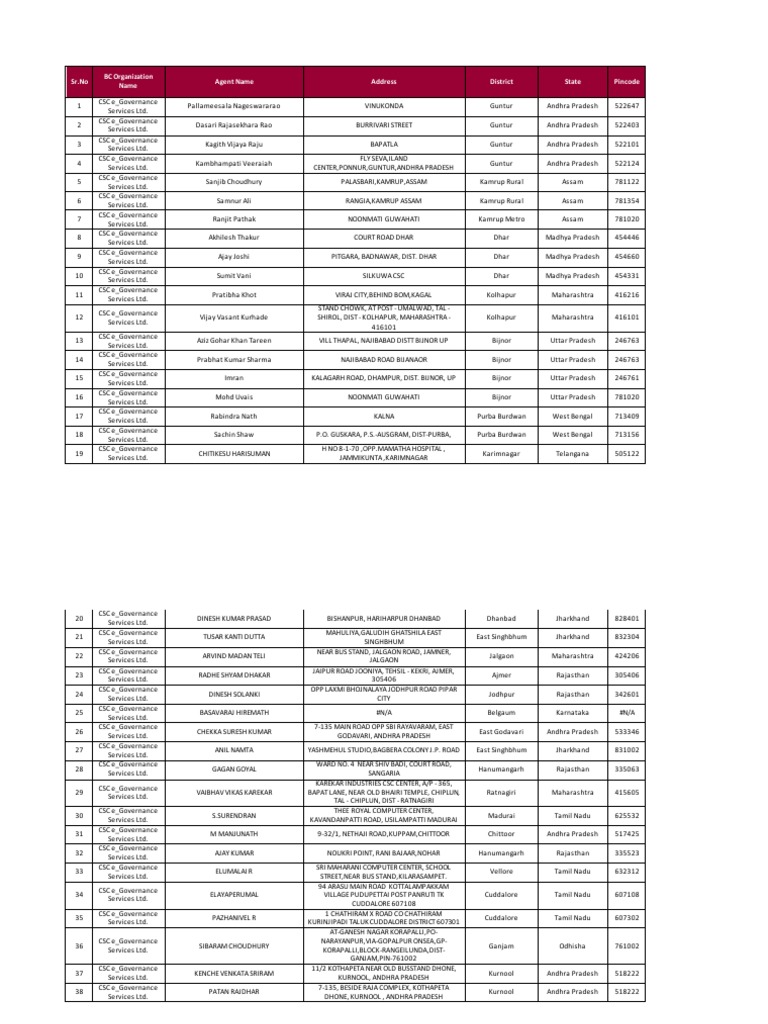 sr-no-bc-organization-name-agent-name-address-district-state-pincode
