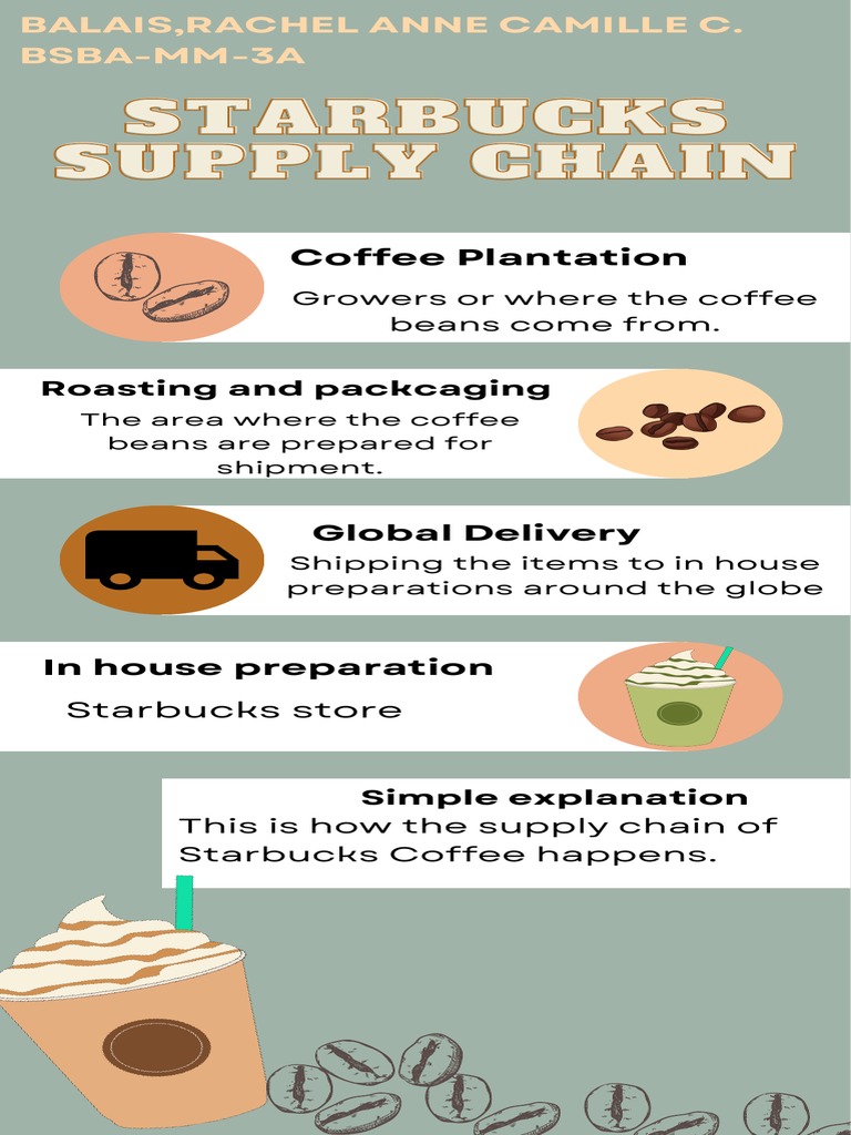 Starbucks Supply Chain PDF