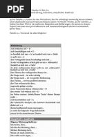 Goethe C1 Schreiben Teil 1 | PDF