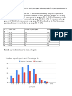 Table 1: Age Wise Distribution of The Female Participants