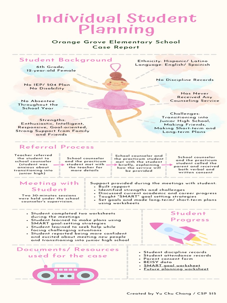 What Is Individual Student Planning