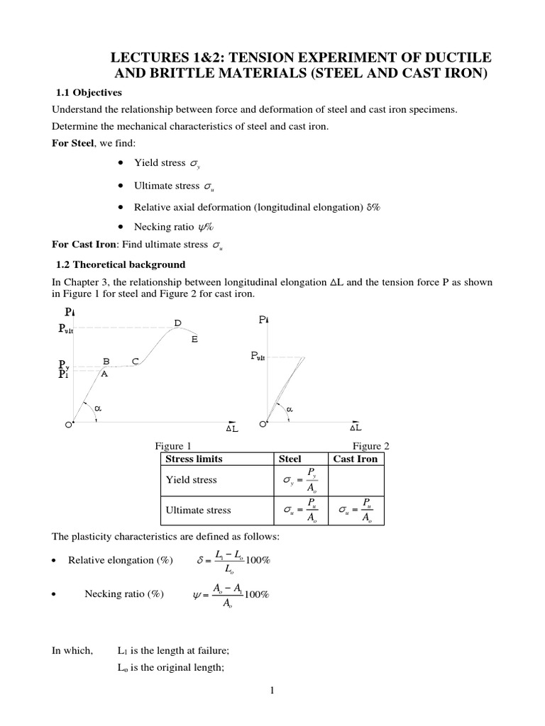 5.Strength_Of_Materials_Lab_NTB (1) PDF Yield (Engineering