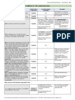 Powers of Corporation Table