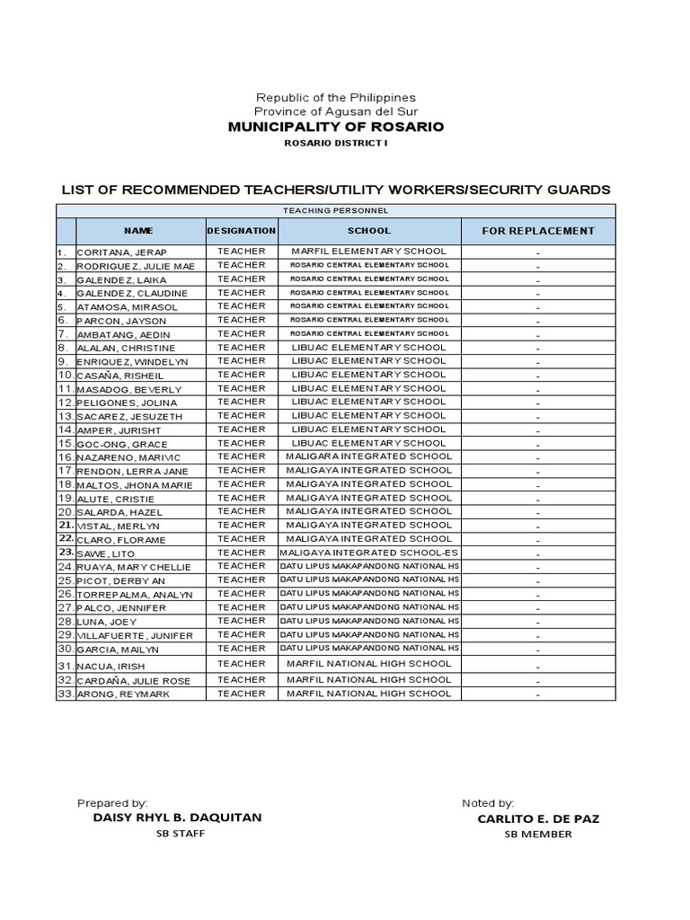 List of personnel pdf