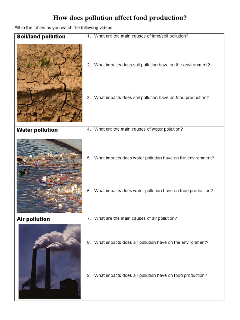 How Does Pollution Affect Food Production PDF