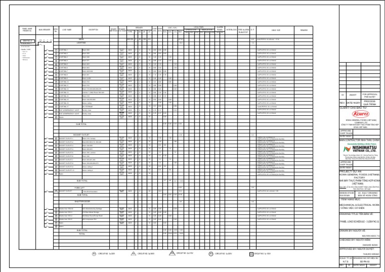 SePn03 Panel Load Schedule 3 (DbFac2) PDF