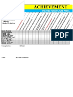 Achievement C H A R T: Organic Agriculture Production NC Ii