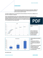 Ammonia, pH and Environment