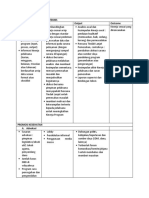 SUPERVISI DAN BIMBINGAN TEKNIS (DBD dr REGINA)