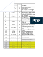 Platform Design Guidelines