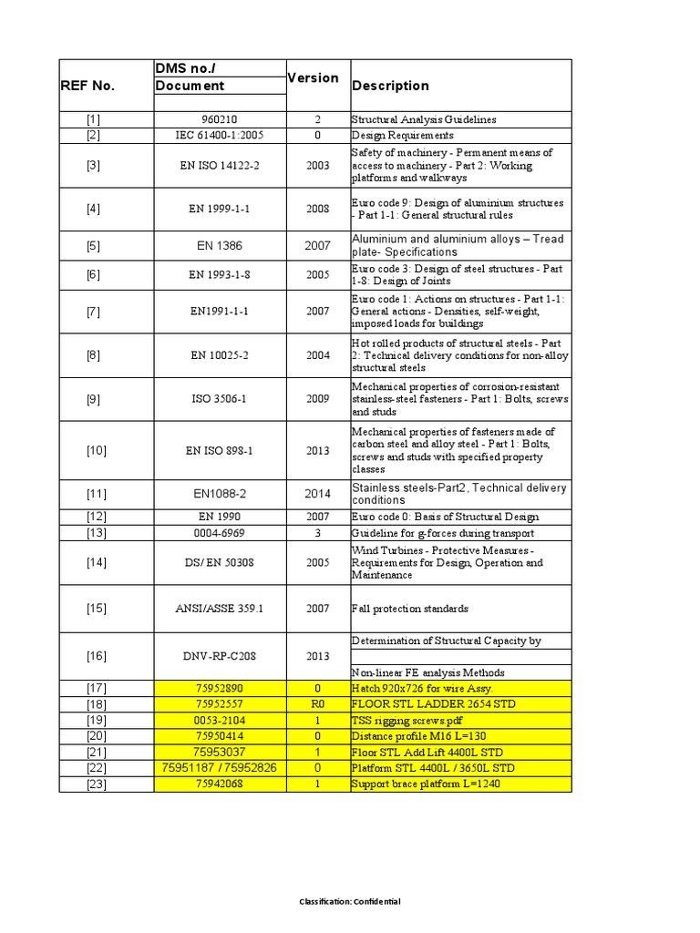 Platform Structural Load Guidelines | PDF | Deformation (Engineering ...