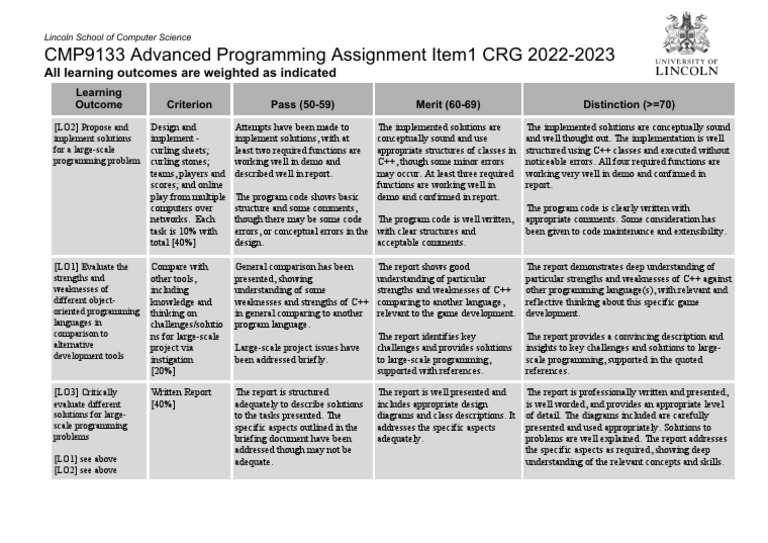 Advanced Programming Assignment Guide | PDF | C++ | Computer Programming