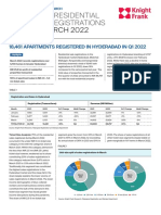 Hyderabad Residential Property Registrations Update March 2022 8958